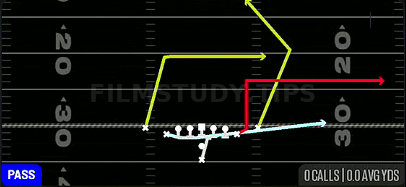 MTN PA Flood — Pass play diagram