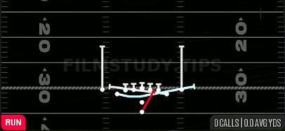 MTN Zone Split — Run play diagram