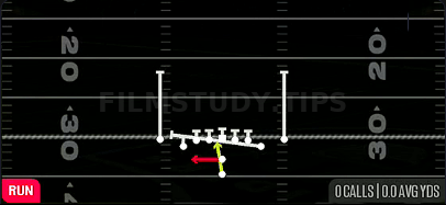 Y Lead Read Option — Run play diagram