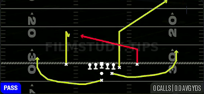 Z Slant Y Corner — Pass play diagram
