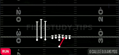 Inside Zone — Run play diagram