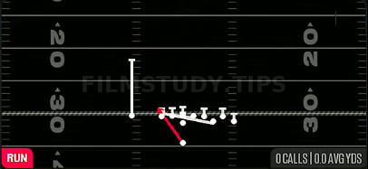 Counter Y — Run play diagram