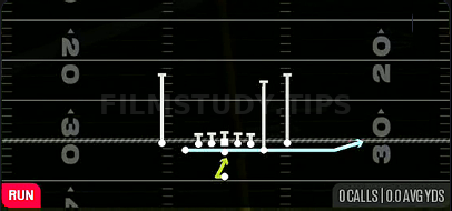 Jet Sweep — Run play diagram