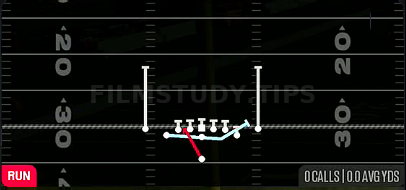 MTN Zone Split — Run play diagram