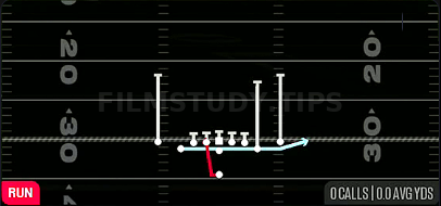 Zone Fake Jet — Run play diagram