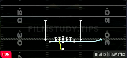 Jet Sweep — Run play diagram