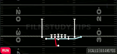 Zone Fake Jet — Run play diagram