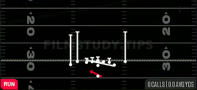 Counter Y — Run play diagram