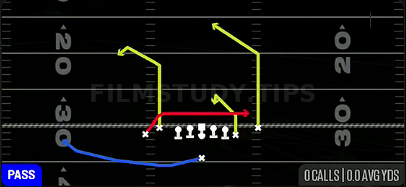 Shallow Cross — Pass play diagram