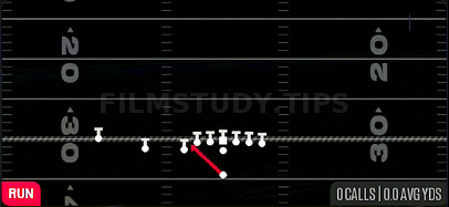 Inside Zone — Run play diagram