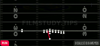 HB Inside Zone — Run play diagram