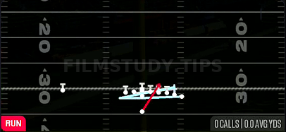 MTN Counter Str — Run play diagram