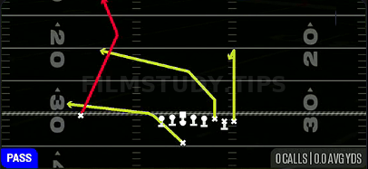 PA X Burst Cross — Pass play diagram
