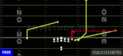 Y Stick — Pass play diagram