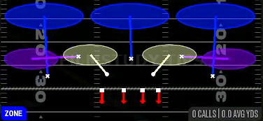 3 Double Sky — Zone play diagram