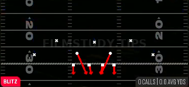 LB Blitz 0 — Blitz play diagram