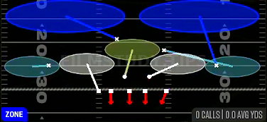 2 Invert Hard Flat — Zone play diagram