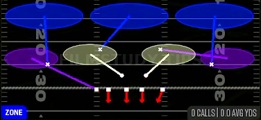 Cover 3 Sky — Zone play diagram