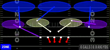 Cover 3 Sky — Zone play diagram
