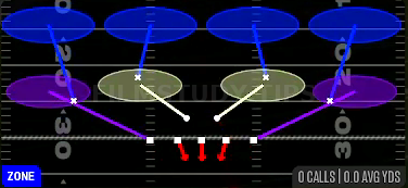 Cover 4 Drop — Zone play diagram