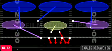 Field Blitz 3 — Blitz play diagram