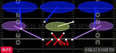 MLB Cross Fire 3 — Blitz play diagram