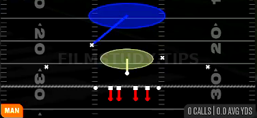 Cover 1 Hole — Man play diagram