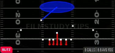 Cover 1 MLB Blitz — Blitz play diagram