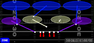 Cover 3 Buzz — Zone play diagram