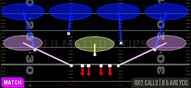 Cover 4 Quarters — Match play diagram