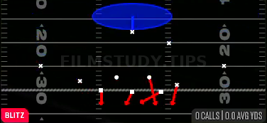 Mike SS 1 Dog — Blitz play diagram