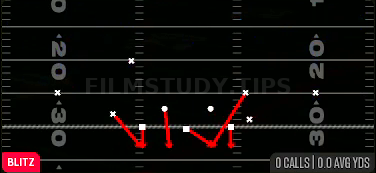 Overload Blitz — Blitz play diagram