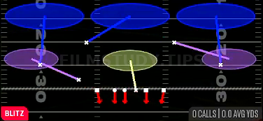 Buck Zone Blitz — Blitz play diagram