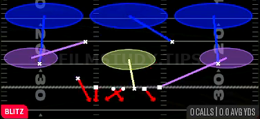 Coffee House 3 Seam — Blitz play diagram