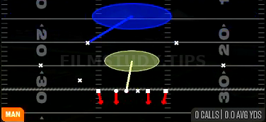 Cover 1 Hole — Man play diagram