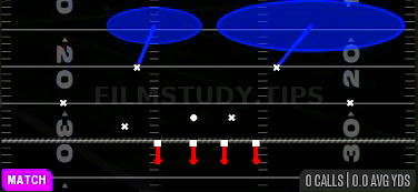 Roll Ring — Match play diagram