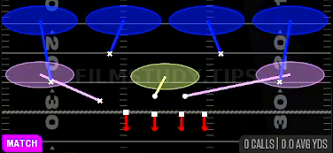 Cover 4 Quarters — Match play diagram