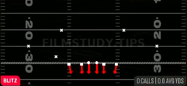 Mid Blitz 0 — Blitz play diagram