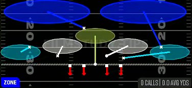 Cover 2 Invert — Zone play diagram