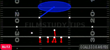 Blitz LB Lurk 1 — Blitz play diagram