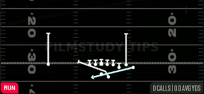 MTN WR Outside Zone — Run play diagram