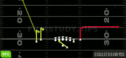 RPO Alert Out — RPO play diagram