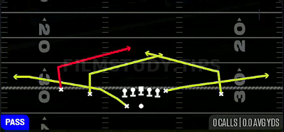 Double Slants — Pass play diagram