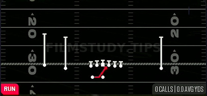 Inside Zone — Run play diagram