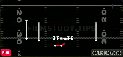 Pin Pull Sweep — Run play diagram