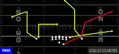 HB Scissors — Pass play diagram