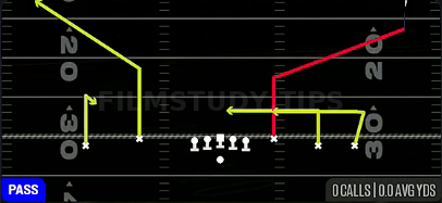 Y Corner — Pass play diagram