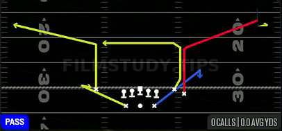 Close Corner — Pass play diagram