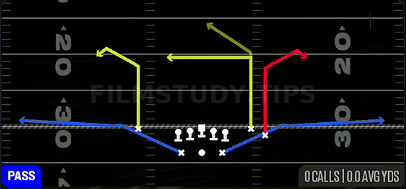 Double Swirl — Pass play diagram