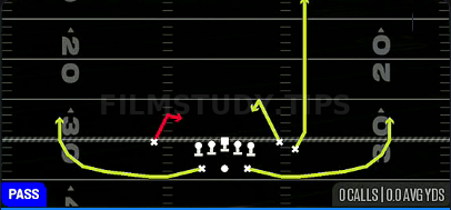Scat — Pass play diagram